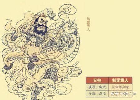 神煞 魁罡